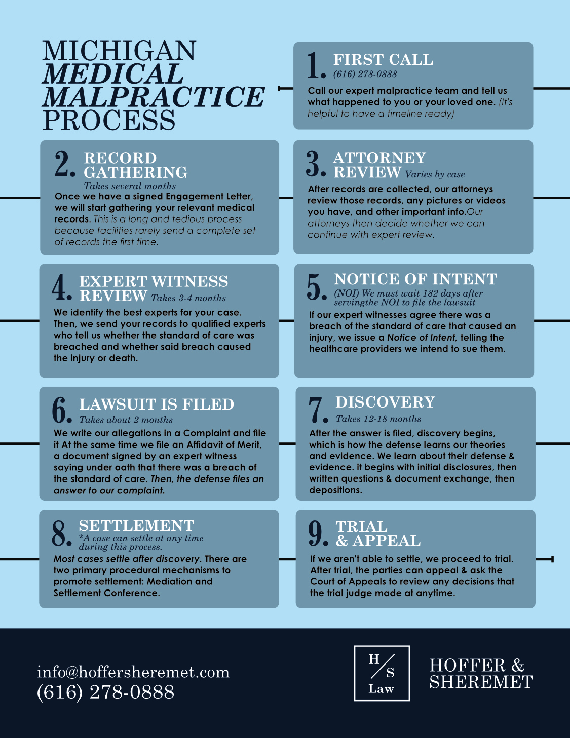 MedMalProcessFlyer